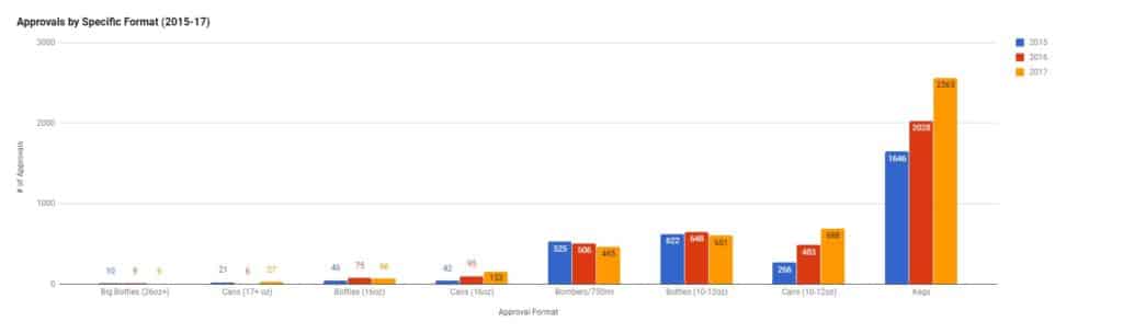 2017 TABC Label Approvals Growth & Trends