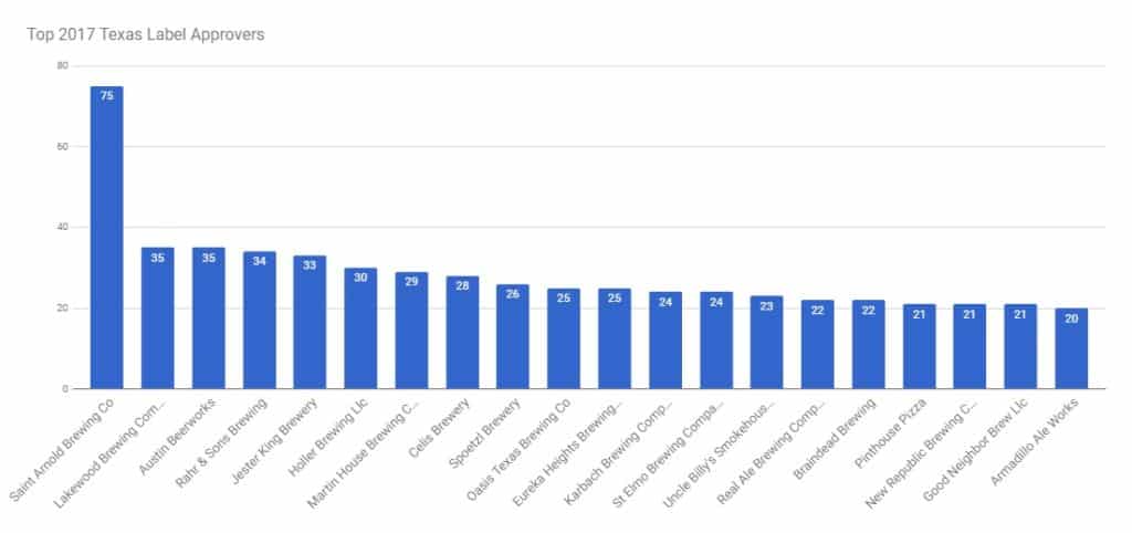 2017 TABC Label Approvals Growth & Trends