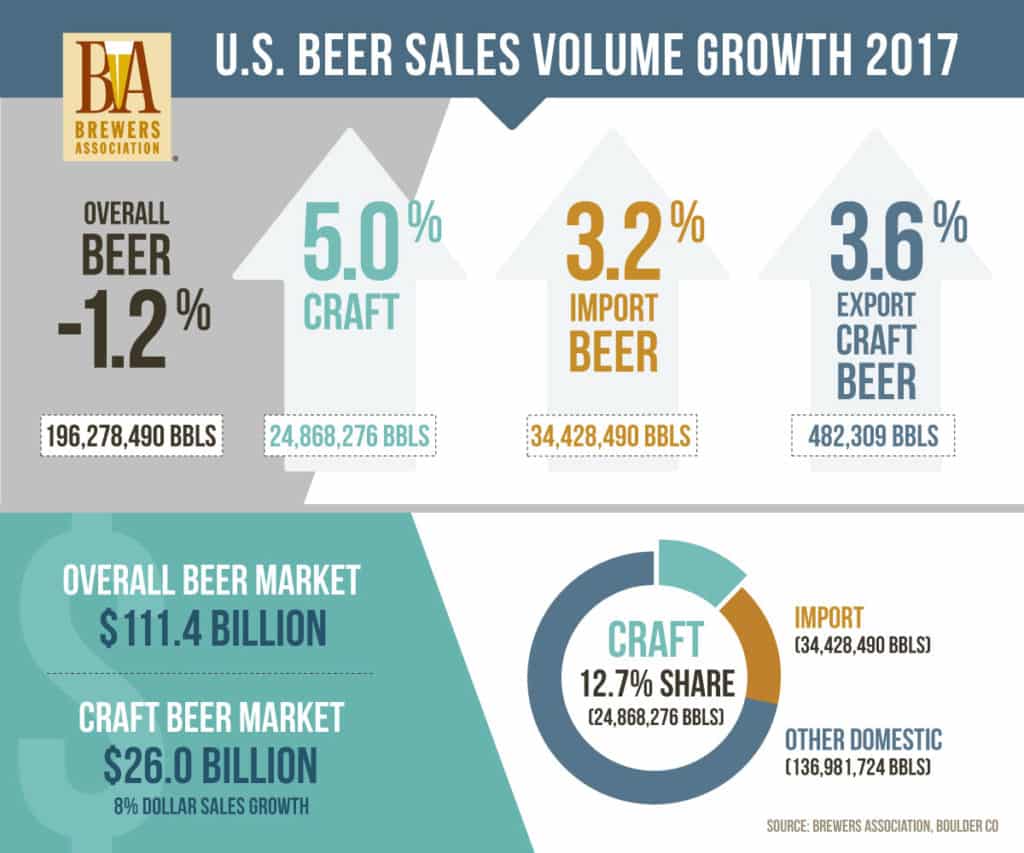 Are there Negative Impacts as Breweries Race for New Beer Releases?