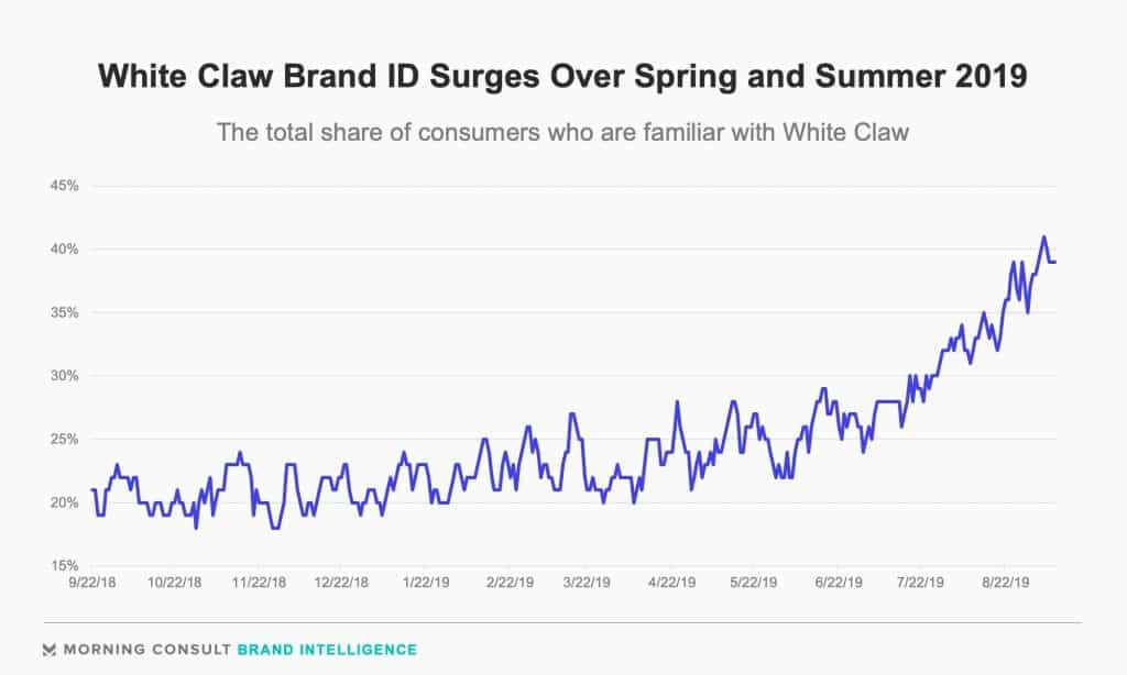 Can Hard Seltzer Have Sustainable Growth For Years To Come?