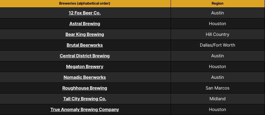 Best New Texas Breweries 2019